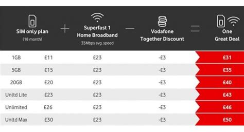 vodafone broadband packages